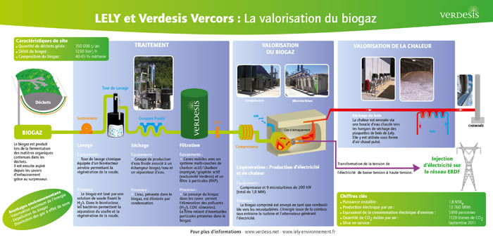 Mise en page 1 Valorisation du biogaz