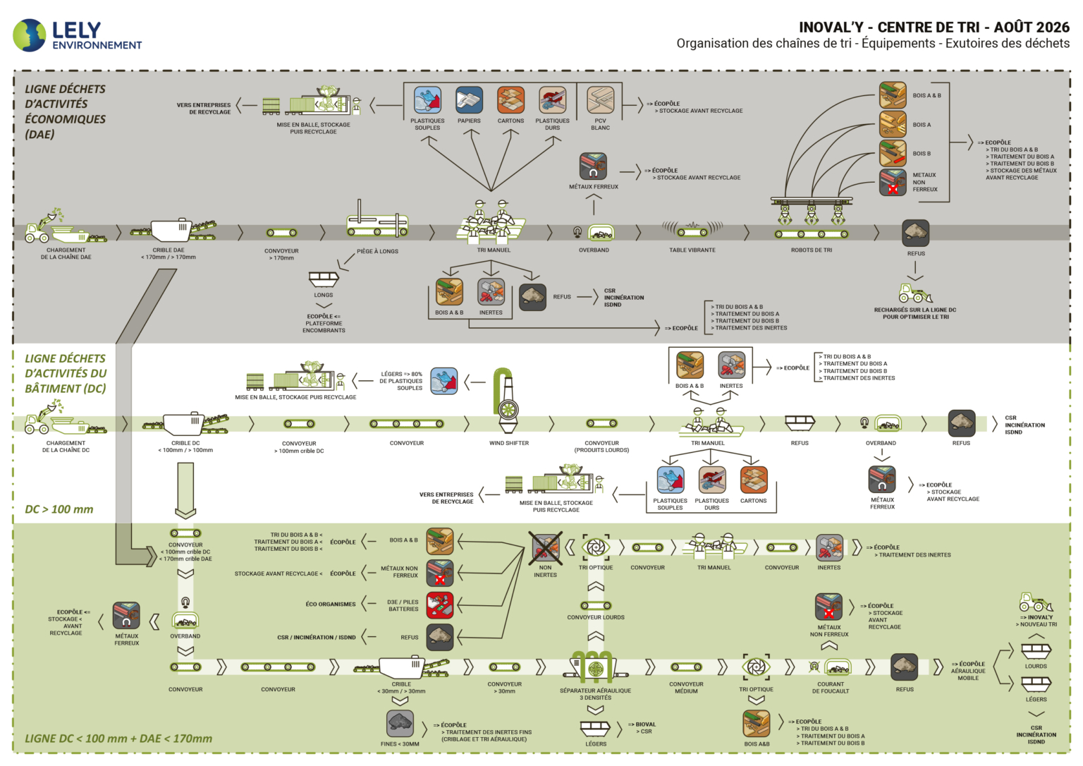 Schema-general-INOVALY-20260801